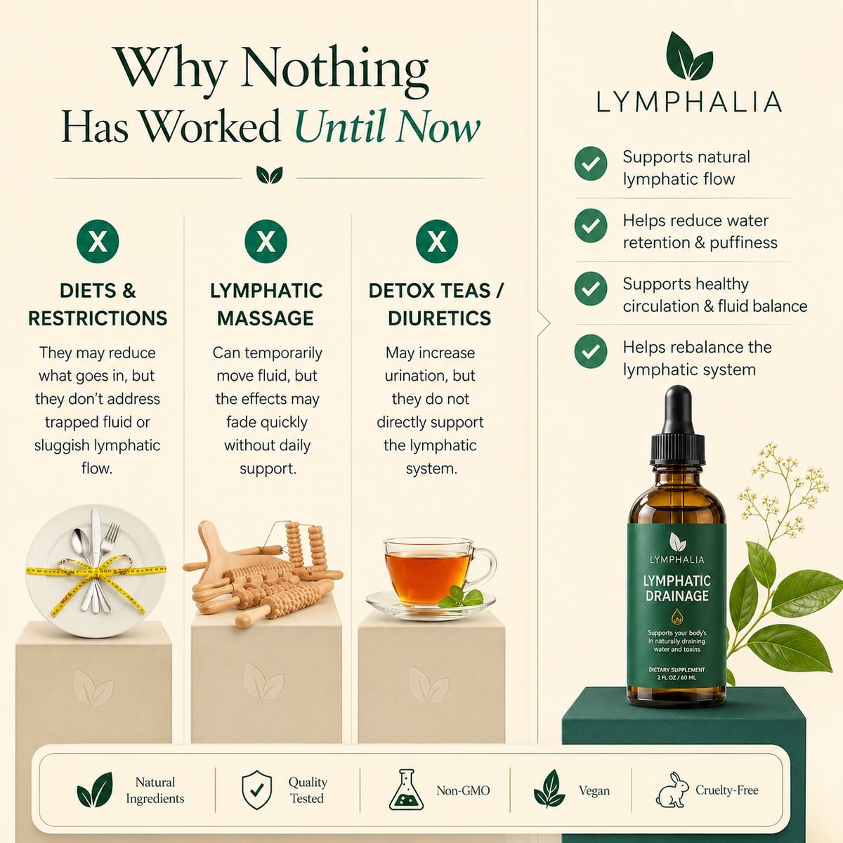 Lymphalia - Lymphatic Drainage Drops